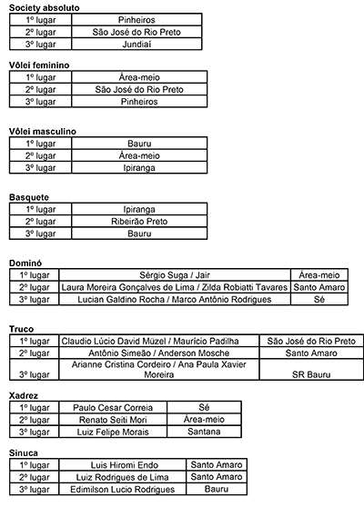 tabela dos jogos ganhadores